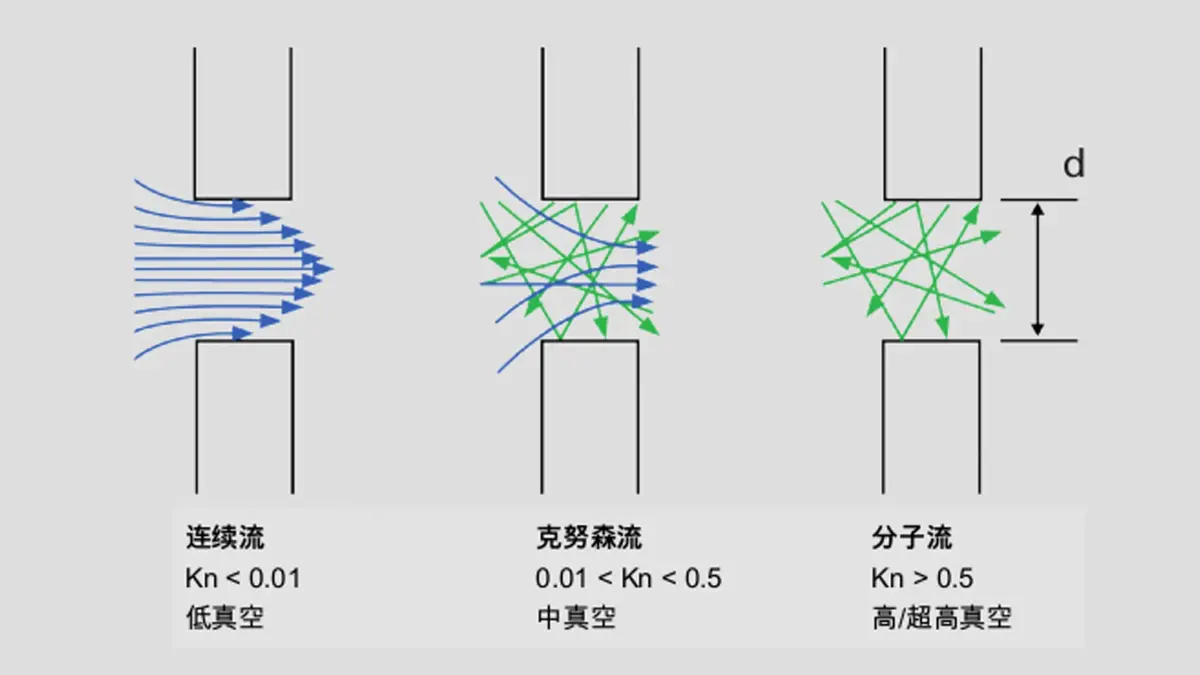 1_2_img_1_6_profiles_of_various_types_of_flow_regimes