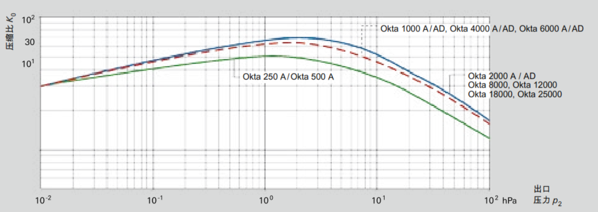 2_2_img_2_1_no_load_compression_ratio