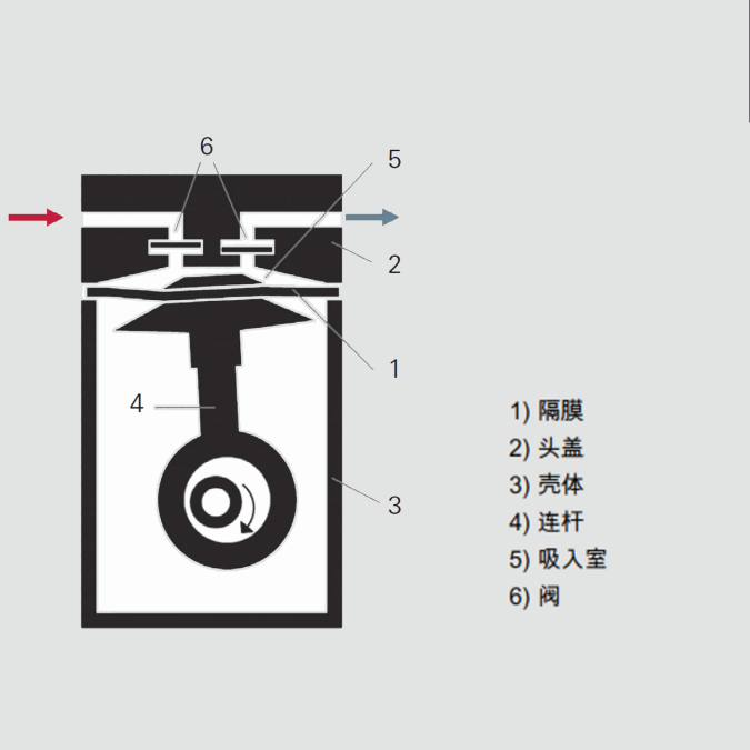 4_2_img_4_5_operating_principle_diaphragm_vacuum_pump
