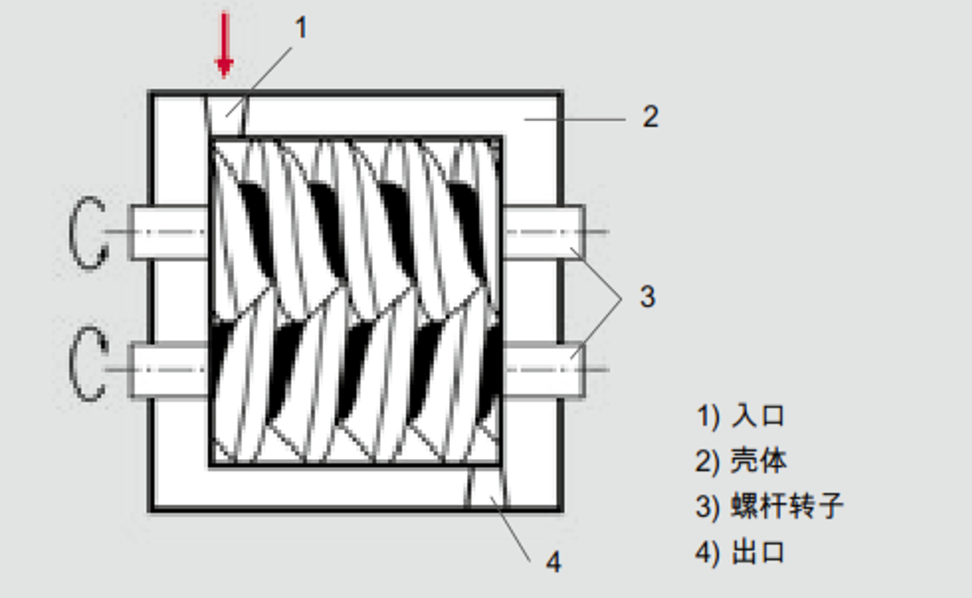 4_3_img_4_6_operating_principle_screw_pump