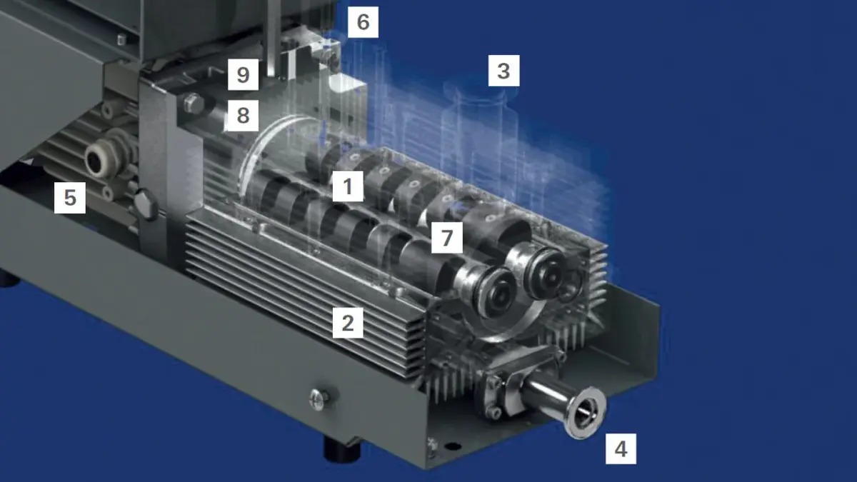 4_4_img_4_9_operating_principle_of_air_cooled_multi_stage_roots_pump