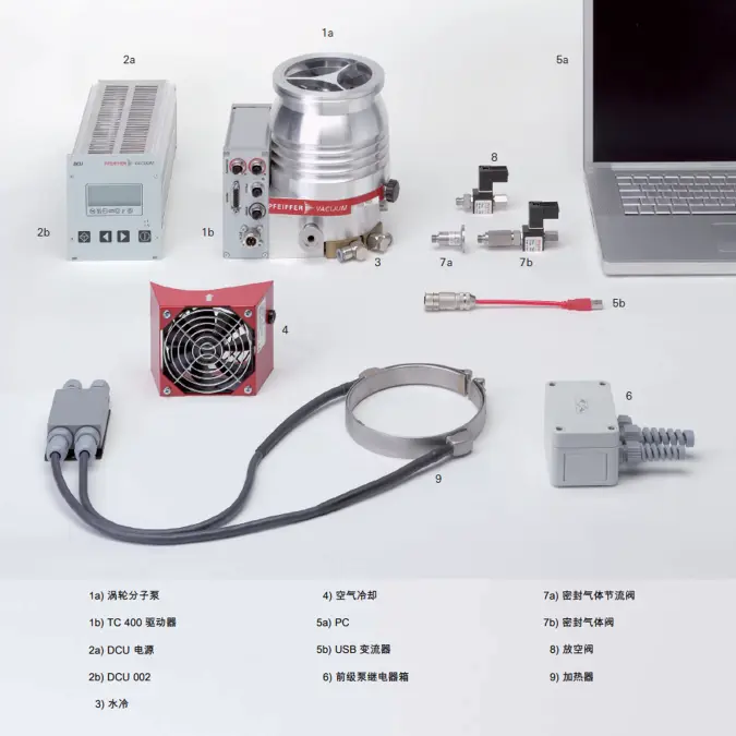 4_9_img_4_31_example_of_turbopump_accessories