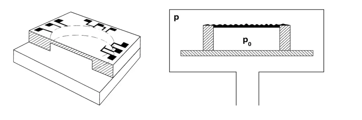 5_1_img_5_1_diaphragm_vacuum_gauge_design
