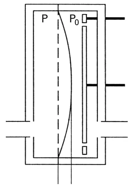 5_1_img_5_2_capacitative_diaphragm_vacuum_gauge_design
