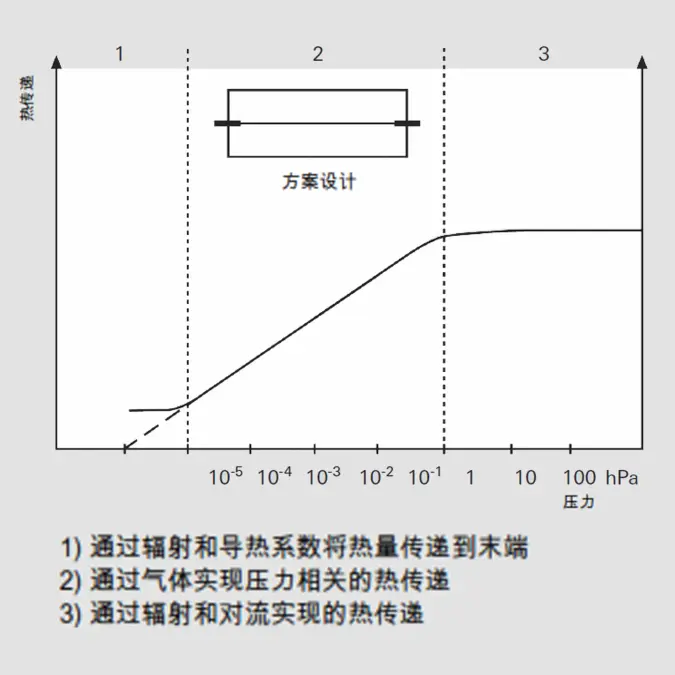 5_1_img_5_3_operating_principle_of_pirani_vacuum_gauge