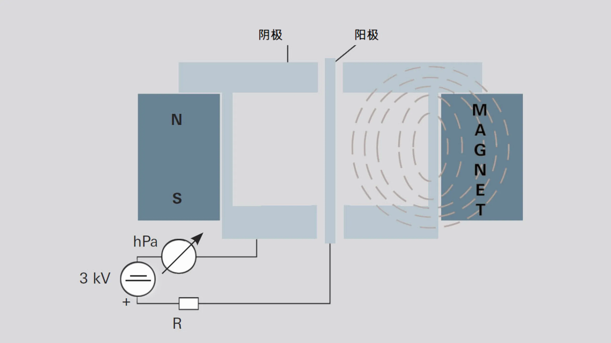 5_1_img_5_5_design_of_inverted_magnetron