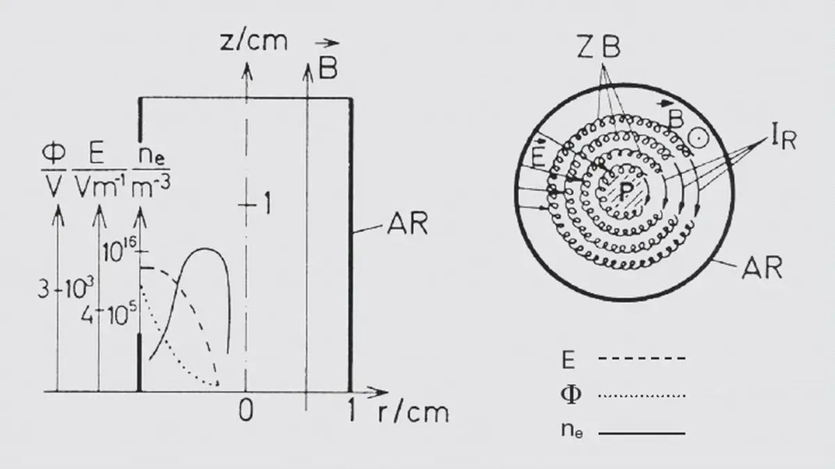 5_1_img_5_6_operating_principle_of_inverted_magnetron