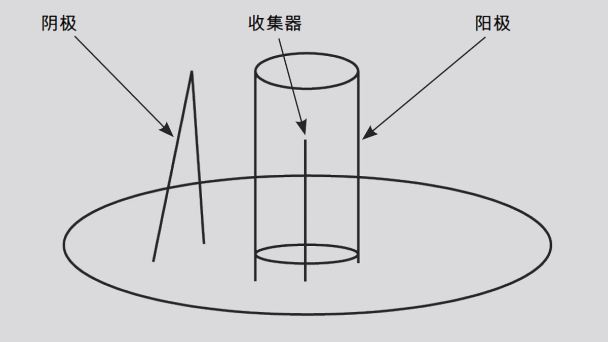 5_1_img_5_7_bayard_alpert_vacuum_gauge_design
