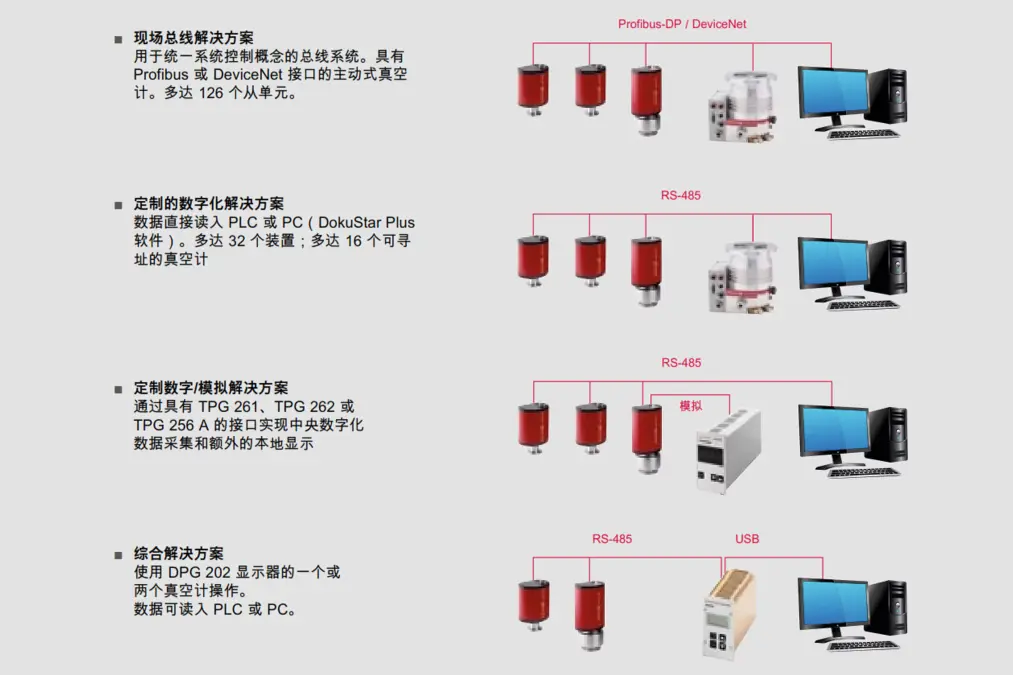 5_3_img_5_9_application_concepts_digiline