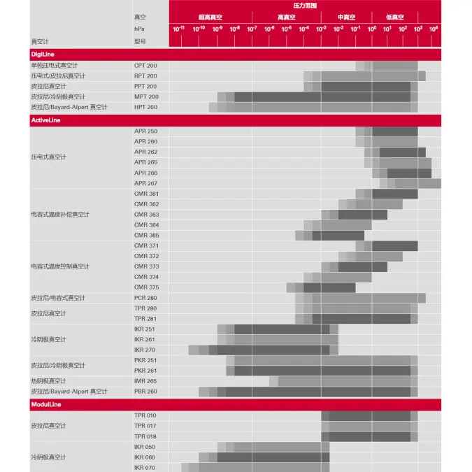 5_3_img_5_1_vacuum_gauge_selection_guide