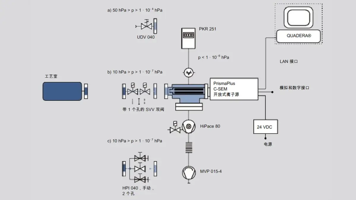 6_3_img_6_19_differentially_pumped_qms_with_various_gas_inlets