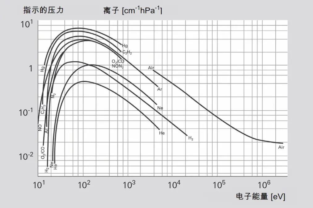 6_3_img_6_7_ionization_as_function_of_electron_energy
