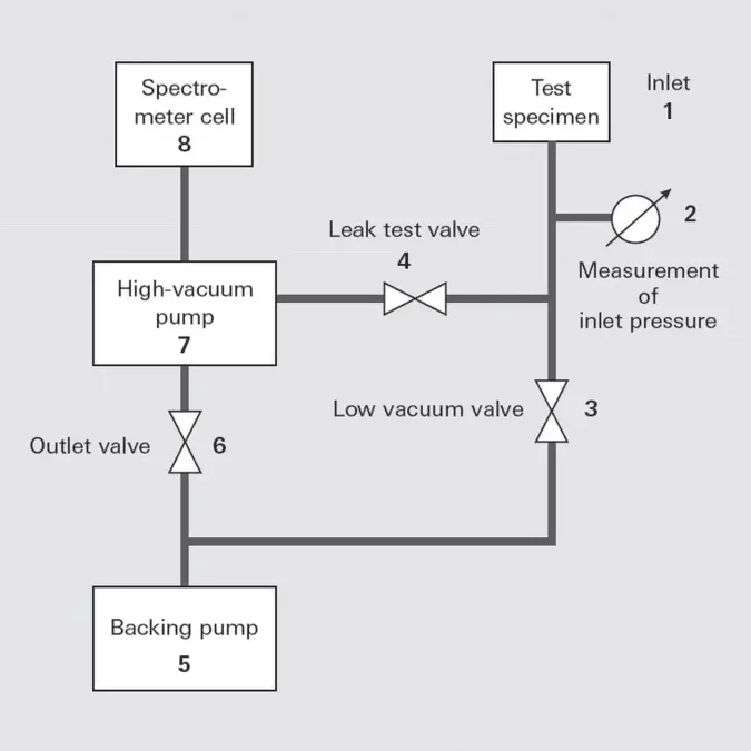 7_1_img_7_3_general_leak_detector_flow_chart