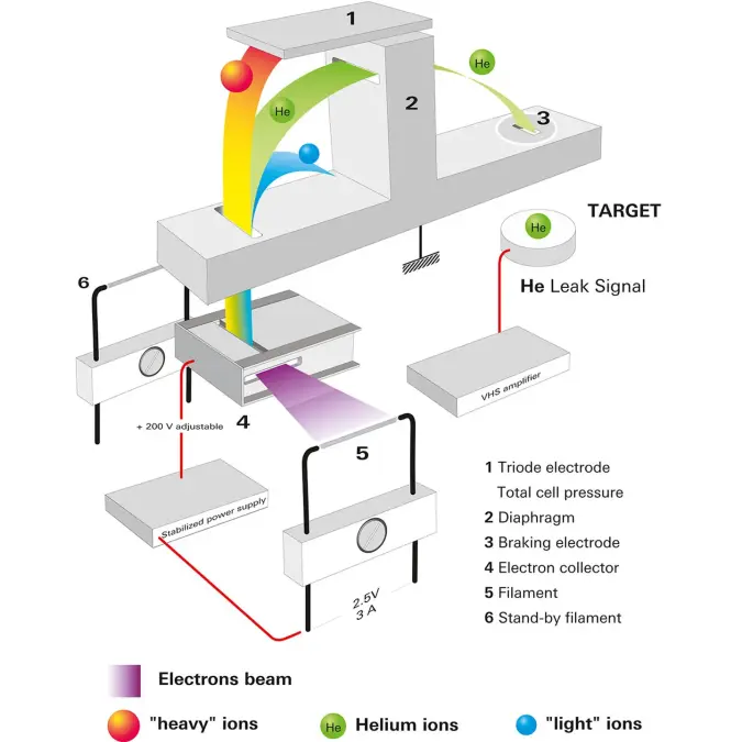 7_1_img_7_2_working_principle_of_sector_mass_spectrometer