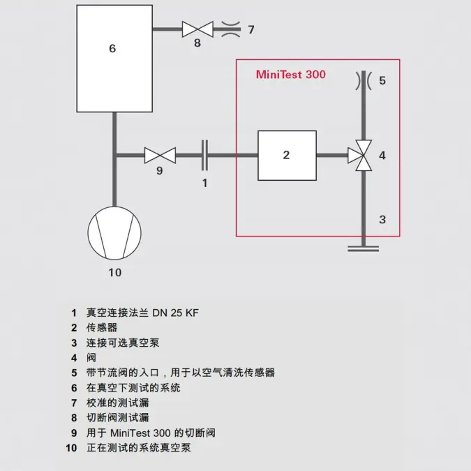 7_2_img_7_5_vacuum_diagram_minitest_quartz_window_leak_detector_on_a_system