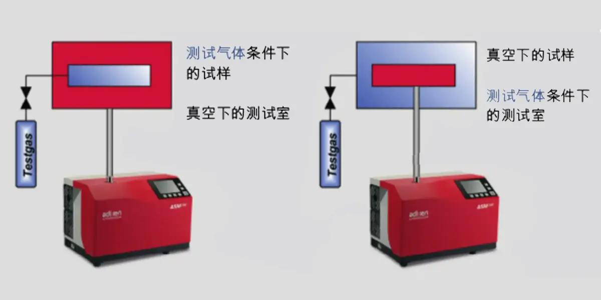 7_2_img_7_7_integral_leak_detection_with_the_vacuum_method
