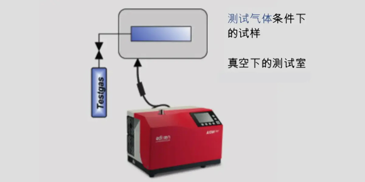 7_2_img_7_8_integral_leak_detection_of_enclosed_objects_with_the_sniffer_method