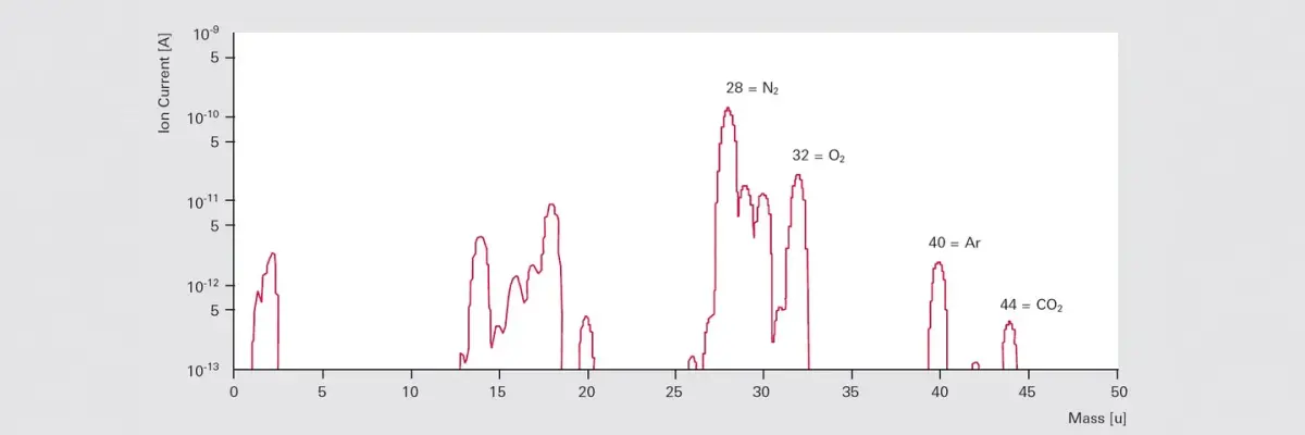 7_3_img_7_9_mass_spectrum_of_vacuum_chamber_with_air_leak