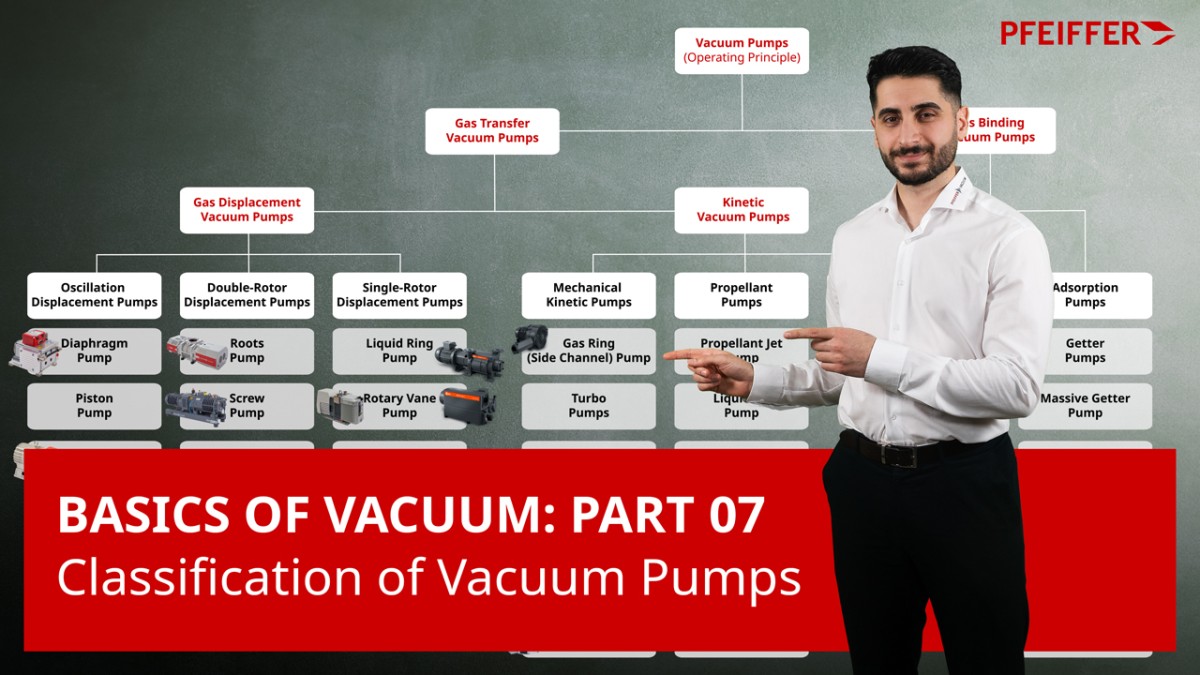 真空基础知识：第 7 部分 - 真空泵的分类 | Pfeiffer Vacuum+Fab Solutions