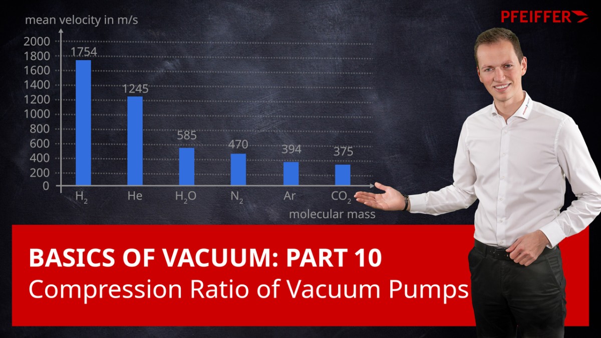 真空基础知识：第 10 部分 - 真空泵的压缩比 | Pfeiffer Vacuum+Fab Solutions