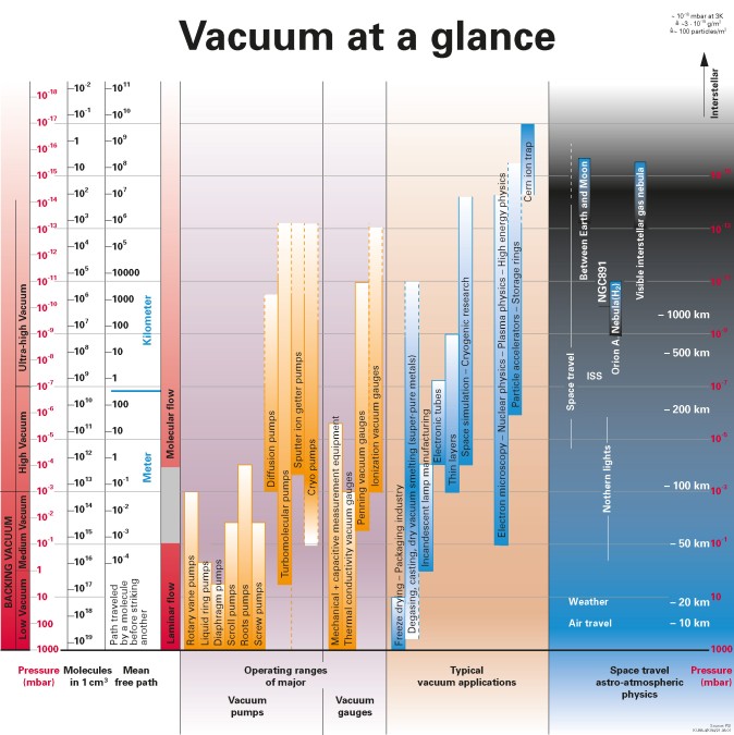 img_1_1_en_vacuum_at_a_glance