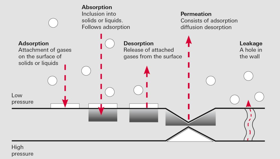 adsorption_absorption_desorption_en