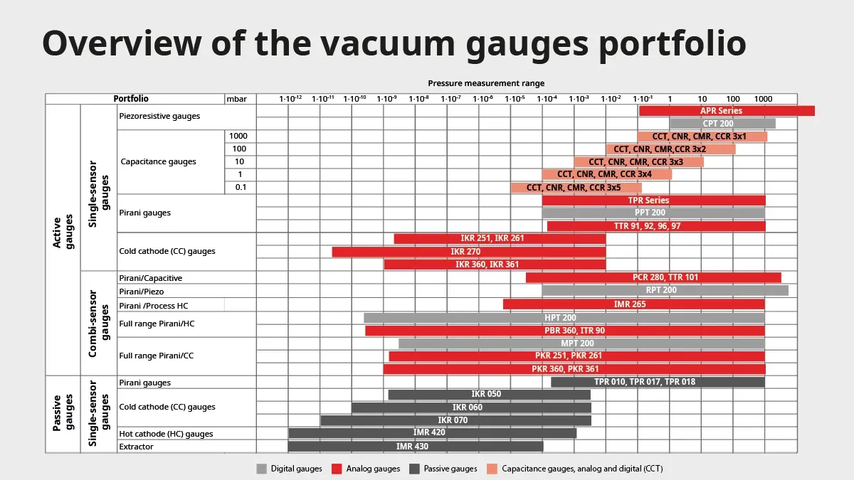 image7_graphic_vacuum_gauges_portfolio